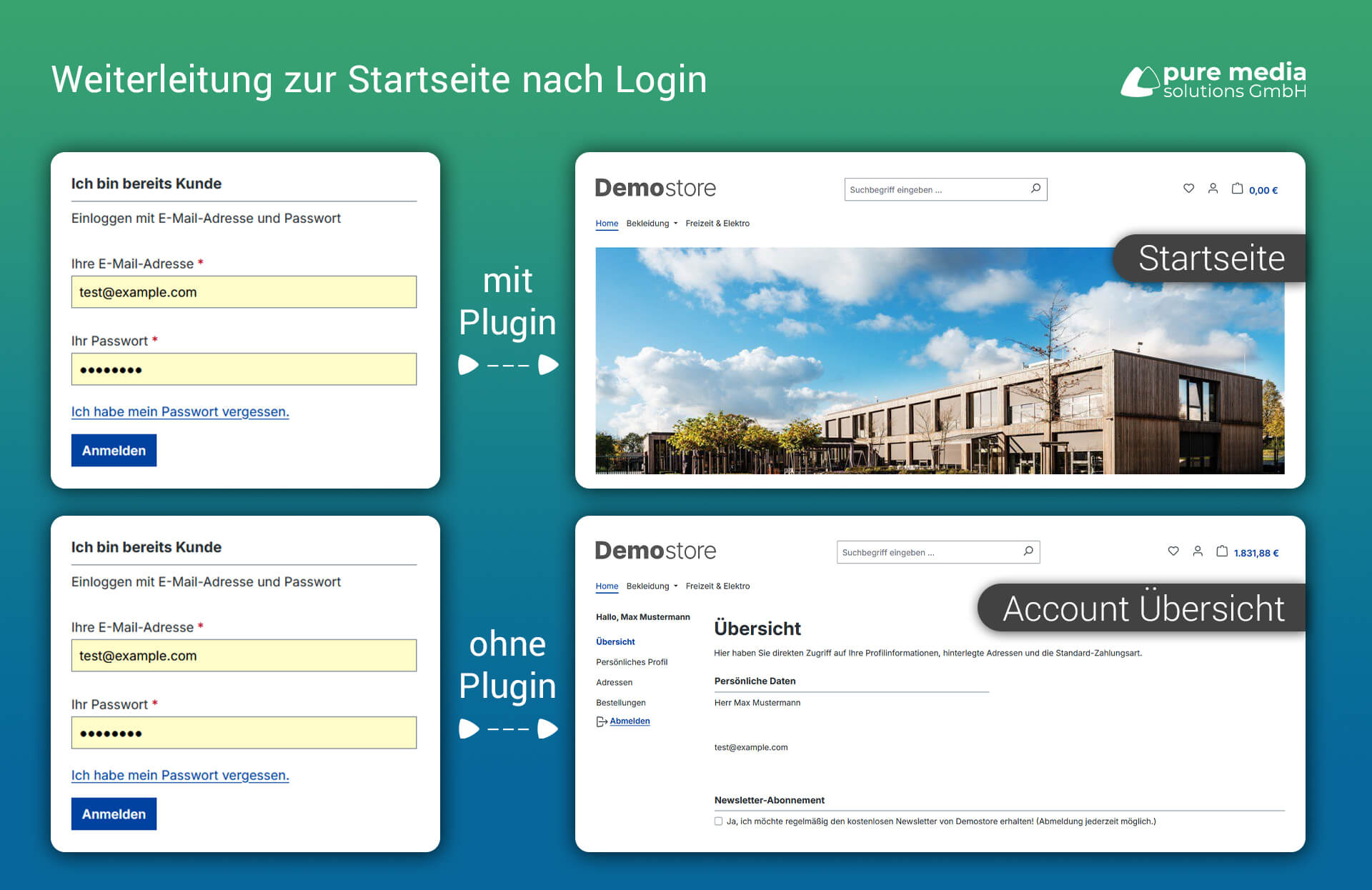 Weiterleitung zur Startseite nach Login anstatt zur Account-Übersicht